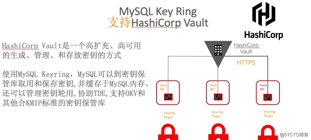 MySQL security solutions