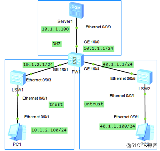 The nat configuration of the firewall