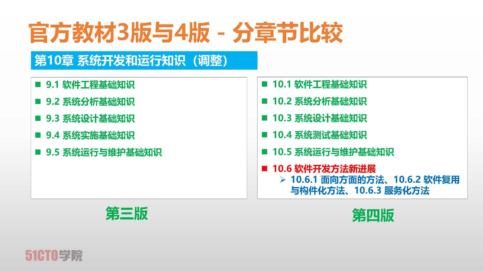 数据库系统工程师教程 第4版 教材内容详细解读 钟老师的技术博客 51cto博客