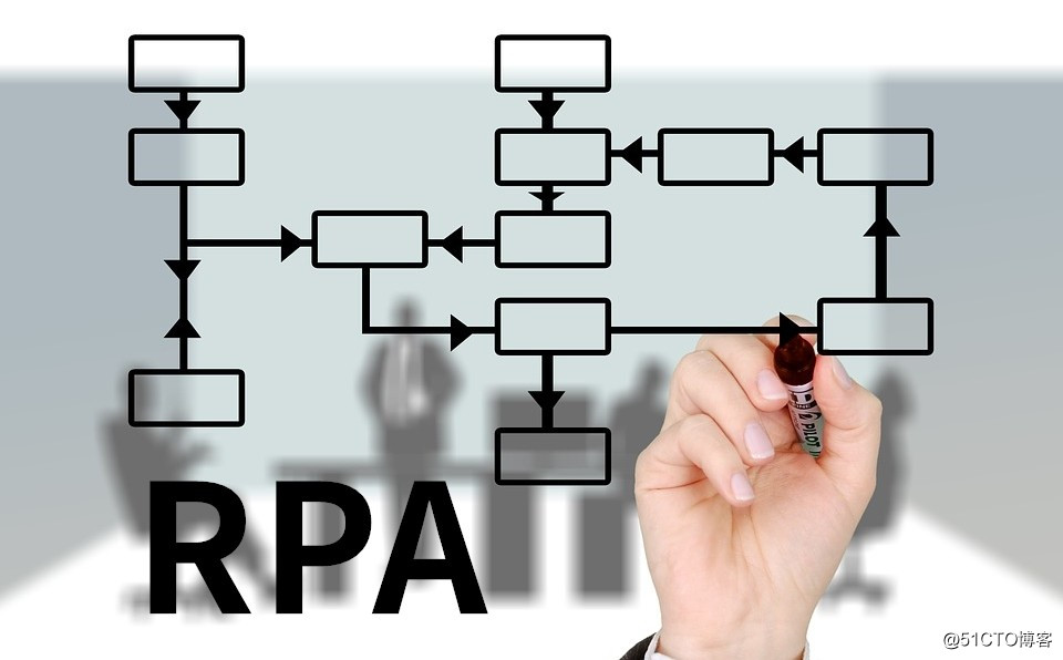 干货丨RPA流程自动化的4个阶段与实施中4个重要参考点