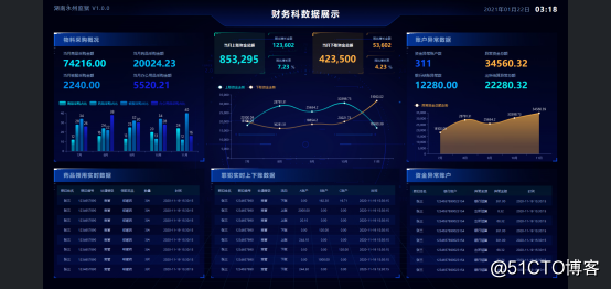 数据可视化大屏能为物联网项目带来什么