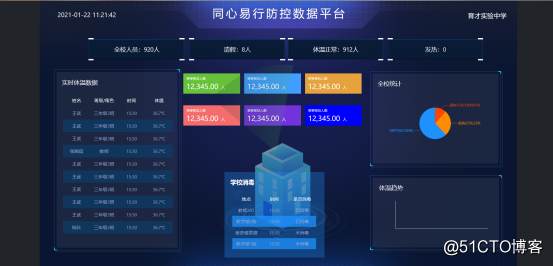 数据可视化大屏能为物联网项目带来什么