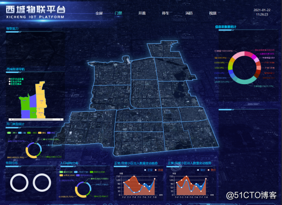 数据可视化大屏能为物联网项目带来什么