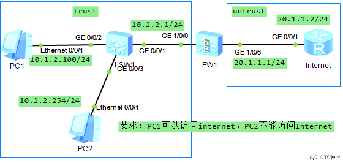 Basic configuration of Huawei firewall