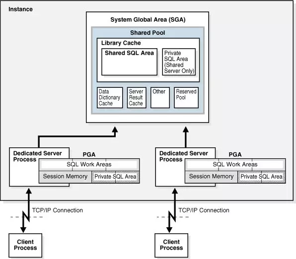 <Oracle优化新常态> 第十一章 WHO-IT的等待事件