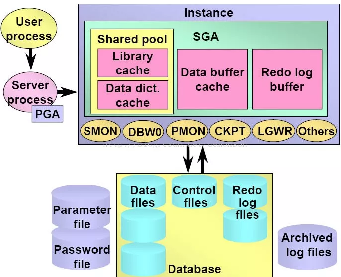 <Oracle优化新常态> 第十一章 WHO-IT的等待事件