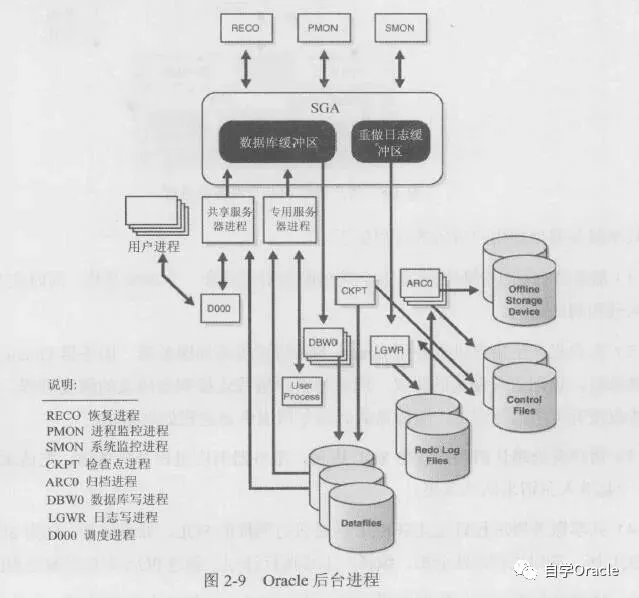 <Oracle优化新常态> 第十一章 WHO-IT的等待事件