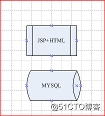 MYSQL微服务架构