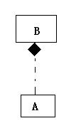 哇靠，架构师你TM扔这些图给我到底算几个意思？