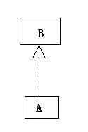 哇靠，架构师你TM扔这些图给我到底算几个意思？