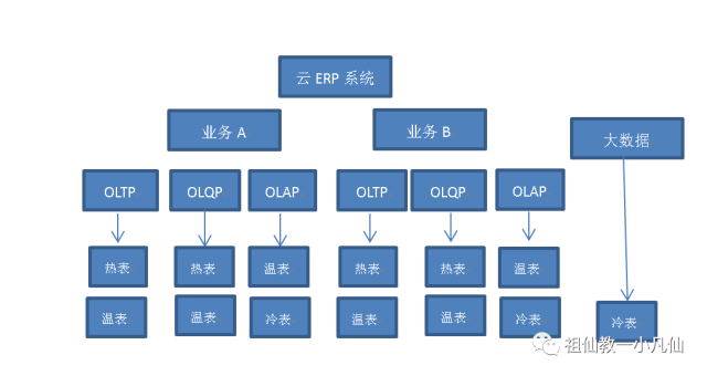 <Oracle优化新常态> 第八章 WHO-IT方法简介