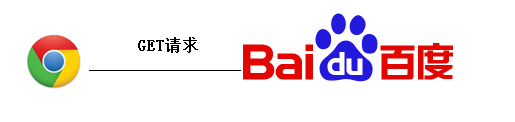 你在浏览器输入了 baidu.com 并按下回车后，背后到底发生了什么？