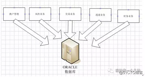 <Oracle优化新常态> 前半生之一