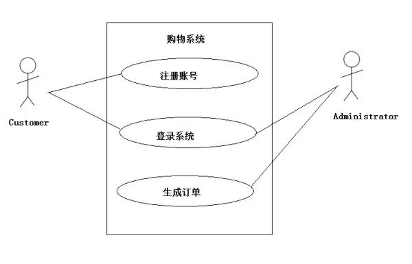 哇靠，架构师你TM扔这些图给我到底算几个意思？