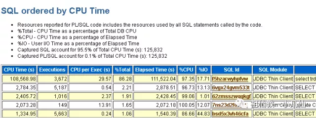 <Oracle优化新常态> 第五章 SQL优化大法