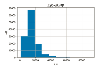 2021年程序员1月薪资大幅度上涨，你的2021有奔头了吗？