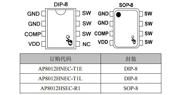 AP8012H可PIN to PIN兼容ST Viper12A