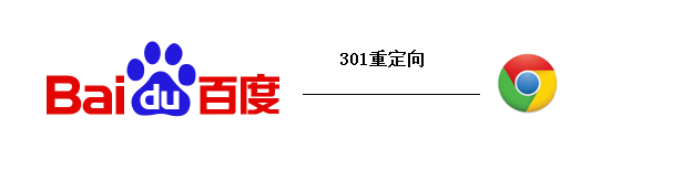 你在浏览器输入了 baidu.com 并按下回车后，背后到底发生了什么？