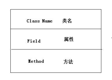 哇靠，架构师你TM扔这些图给我到底算几个意思？