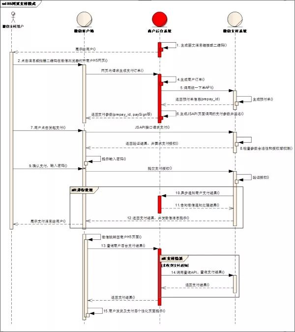 哇靠，架构师你TM扔这些图给我到底算几个意思？