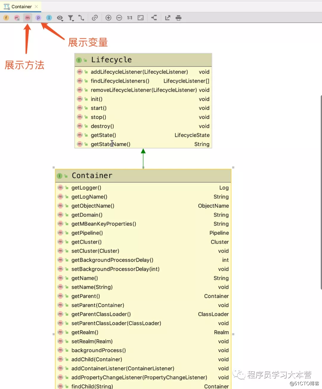 tomcat学习|tomcat中组件结构设计