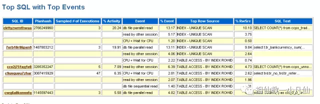 <Oracle优化新常态> 前半生 之二