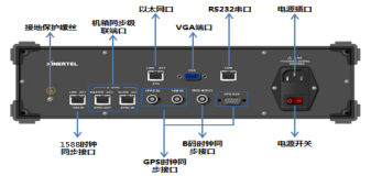 产线流量测试解决方案