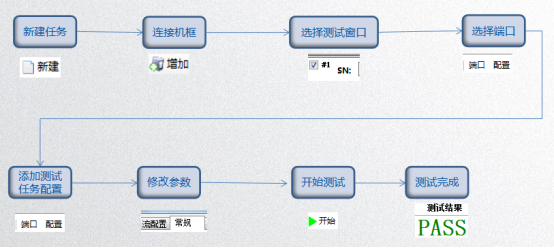 产线流量测试解决方案