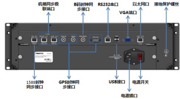 产线流量测试解决方案