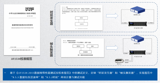 产线流量测试解决方案