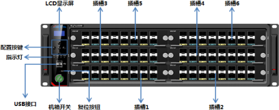 产线流量测试解决方案