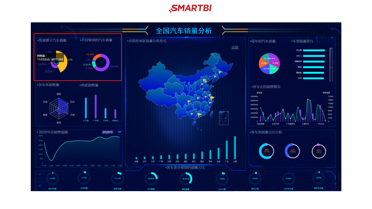 数据报表的设计是做好数据报表的重中之重