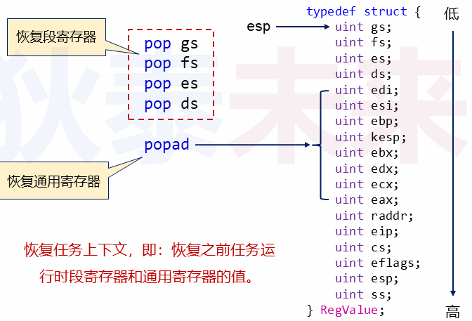 操作系统-进程的初步实现