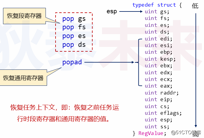 操作系统-进程的初步实现