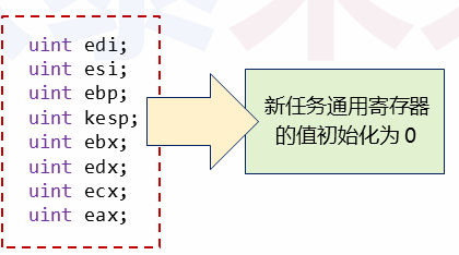 操作系统-进程的初步实现