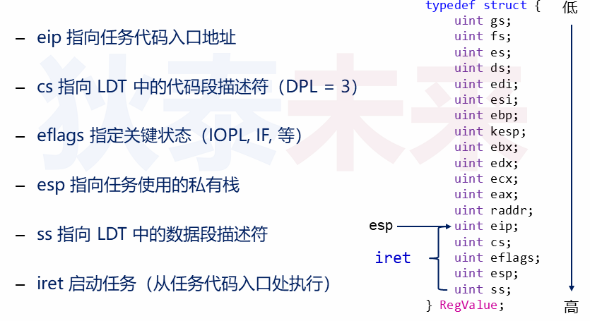 操作系统-进程的初步实现