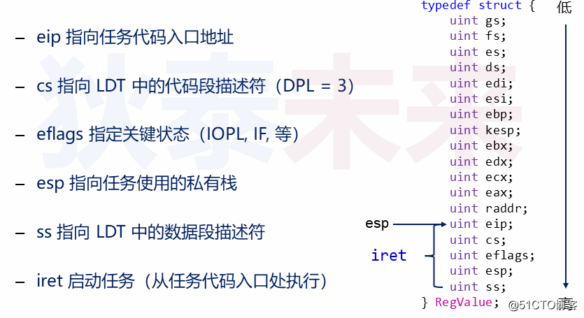 操作系统-进程的初步实现