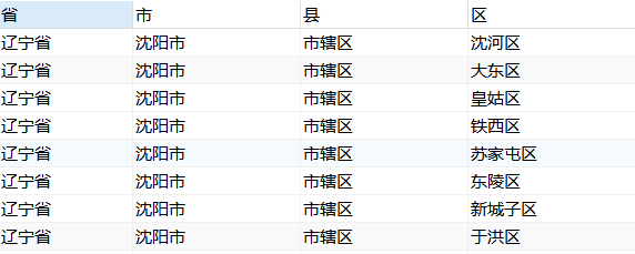 SQL如何制作一份省市区行政表？