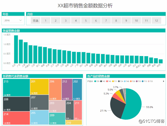 PowerBI基础知识——编辑交互