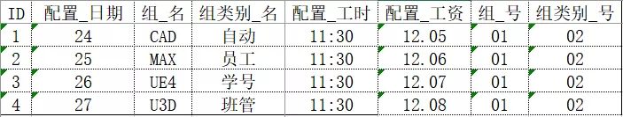 SQL中如何使用触发器，实现简单的触发功能？