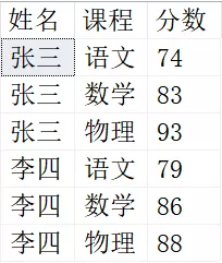 这些SQL查询小技巧，一般人我不告诉他