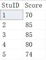 SQL如何求解排名问题？