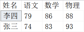 这些SQL查询小技巧，一般人我不告诉他