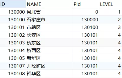 SQL如何制作一份省市区行政表？