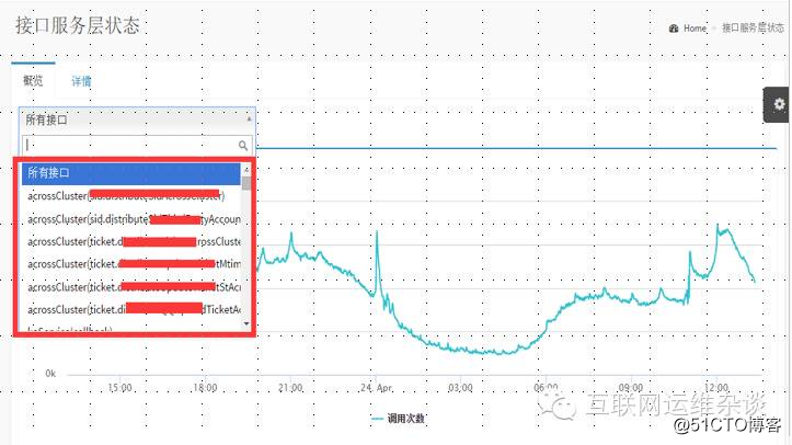 【扯淡篇】APM，IT能力的一面镜子