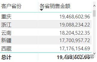 PowerBI基础知识——快速度量值