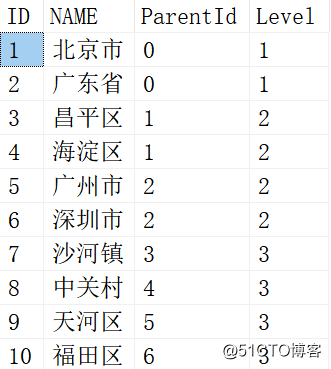 SQL如何求解省市区中的递归问题？