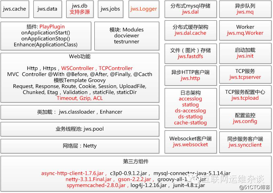 【扯淡篇】APM，IT能力的一面镜子