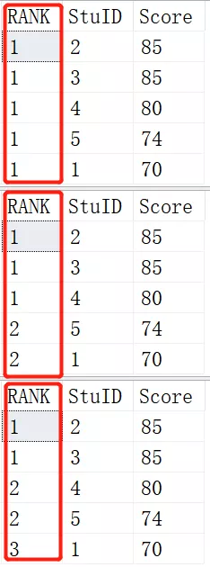 SQL如何求解排名问题？