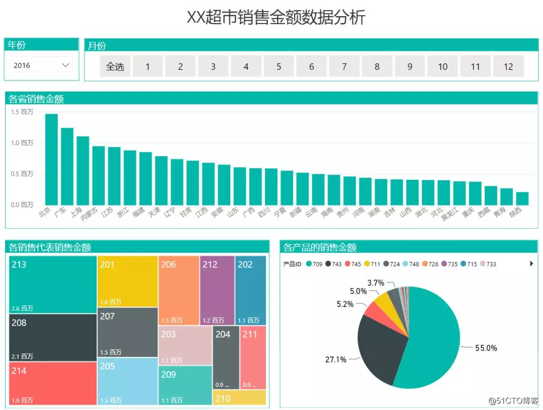 PowerBI基础知识——编辑交互